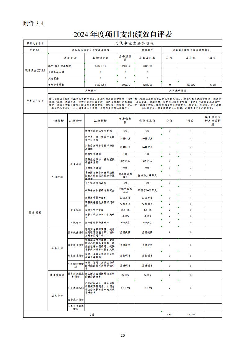 2024年湖南南山国家公园管理局整体支出绩效自评报告_20.jpg
