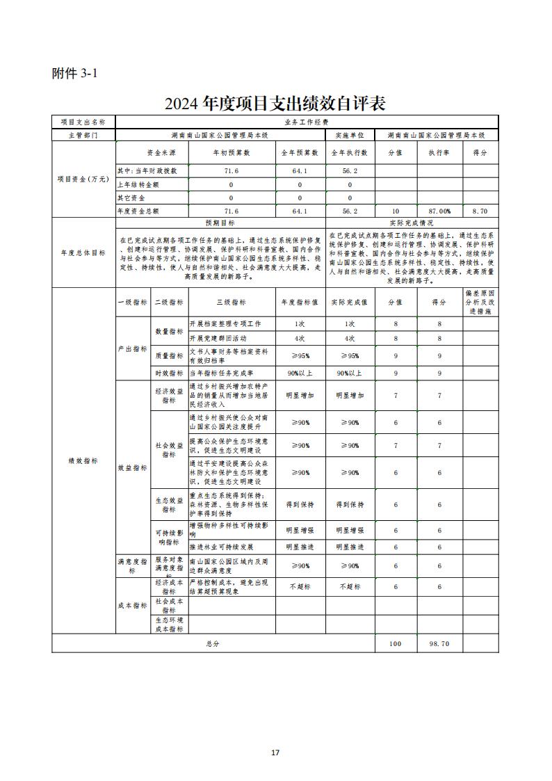 2024年湖南南山国家公园管理局整体支出绩效自评报告_17.jpg