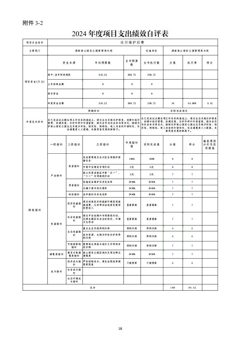 2024年湖南南山国家公园管理局整体支出绩效自评报告_18.jpg