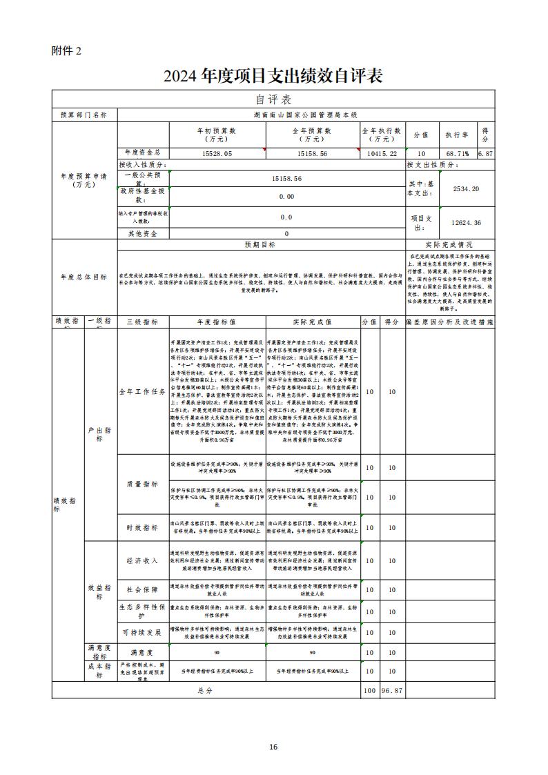 2024年湖南南山国家公园管理局整体支出绩效自评报告_16.jpg