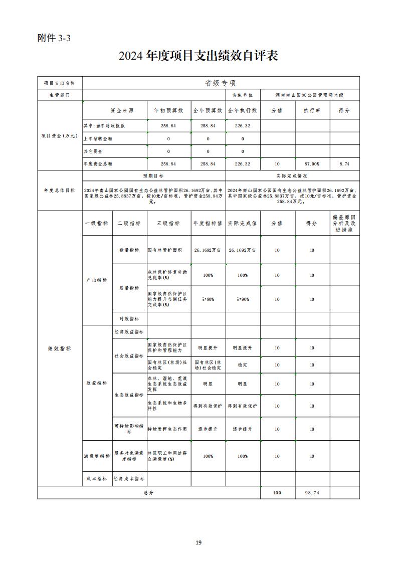 2024年湖南南山国家公园管理局整体支出绩效自评报告_19.jpg