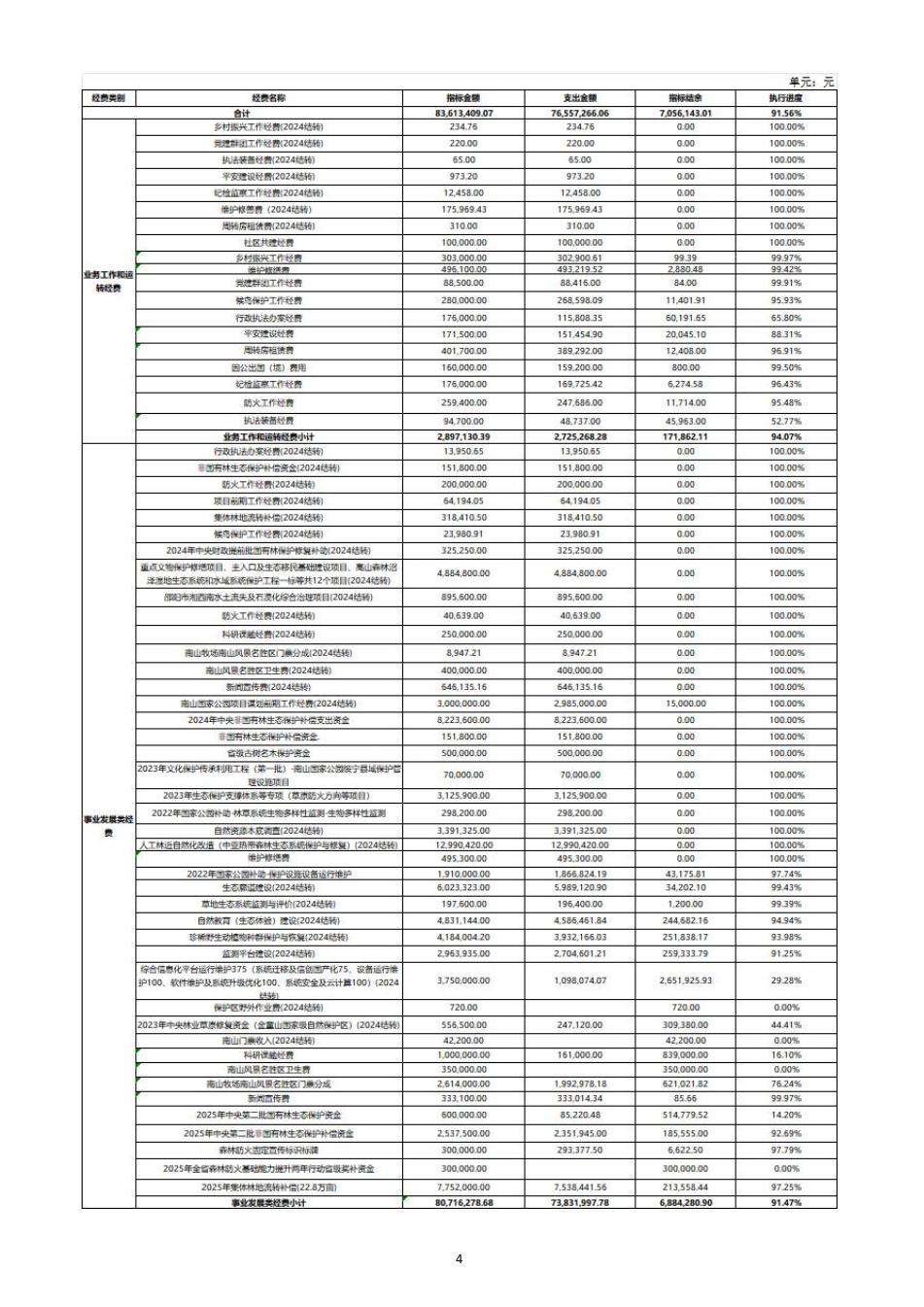 2025年度湖南南山国家公园管理局整体支出绩效自评报告（2026.5.11日）_04.jpg