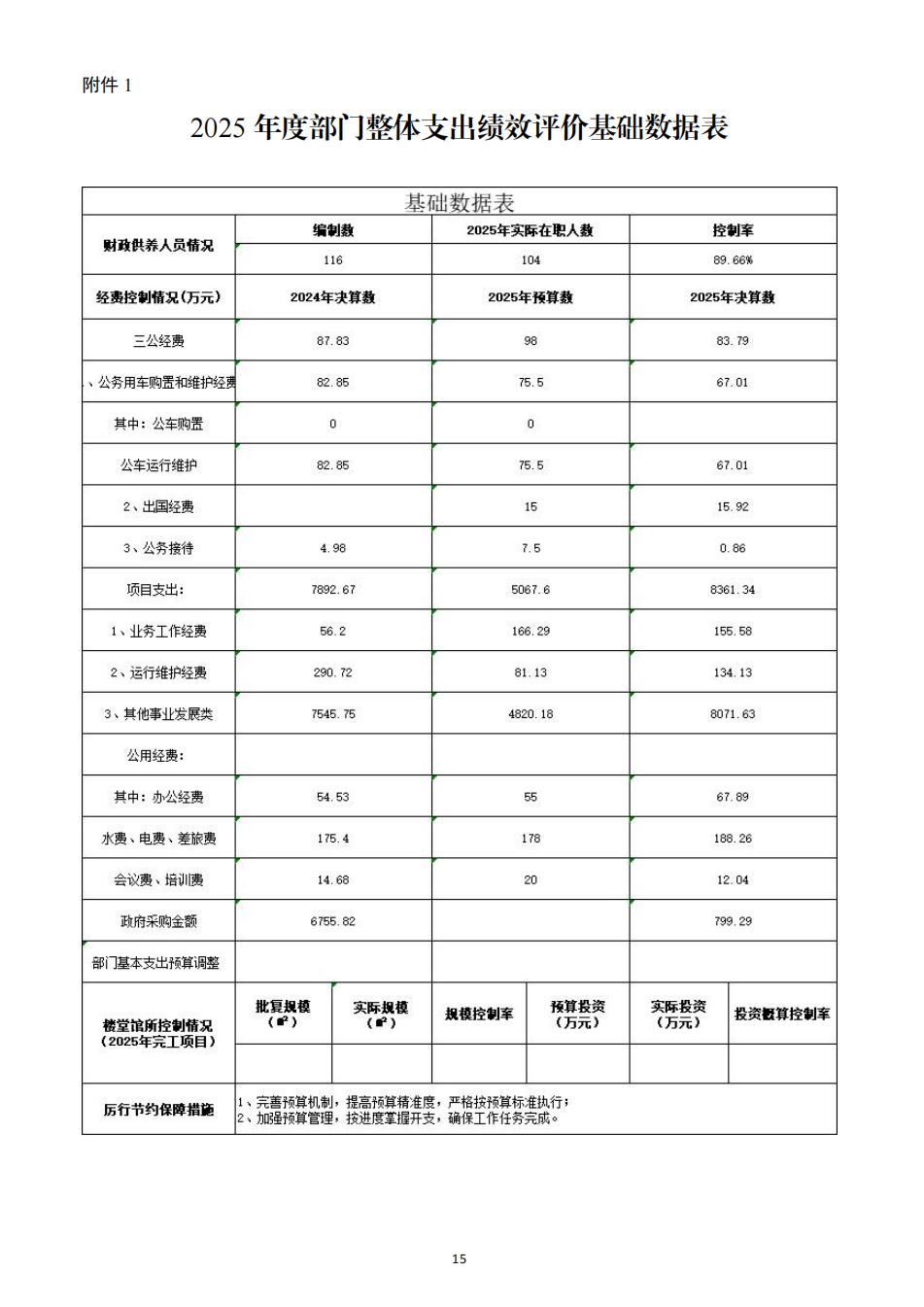 2025年度湖南南山国家公园管理局整体支出绩效自评报告（2026.5.11日）_15.jpg