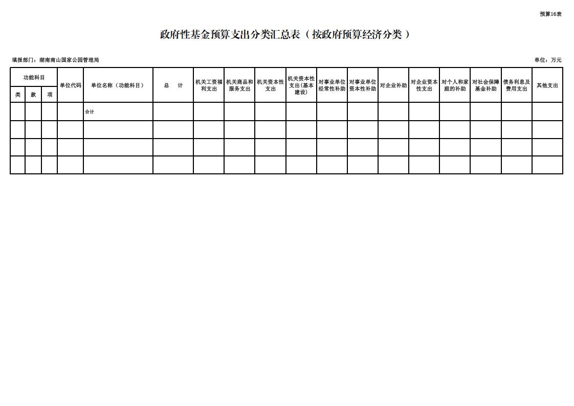 湖南南山国家公园管理局2026年预算表_18.jpg