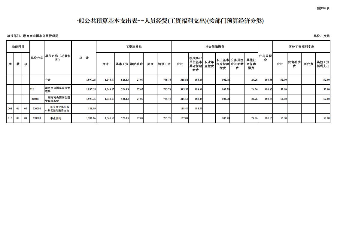 湖南南山国家公园管理局2026年预算表_11.jpg