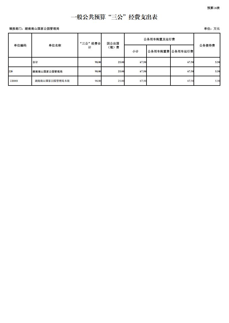 湖南南山国家公园管理局2026年预算表_16.jpg