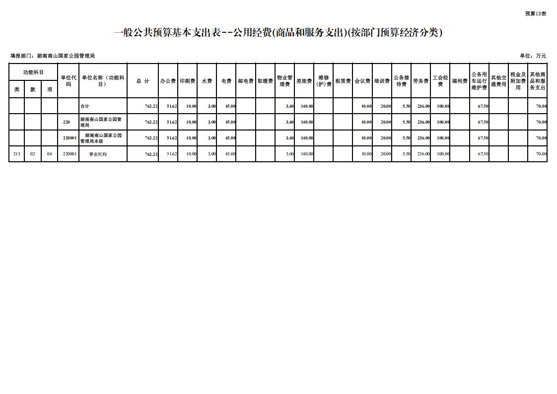 湖南南山国家公园管理局2026年预算表_15.jpg