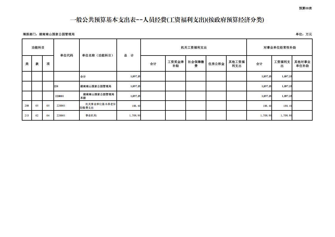 湖南南山国家公园管理局2026年预算表_10.jpg