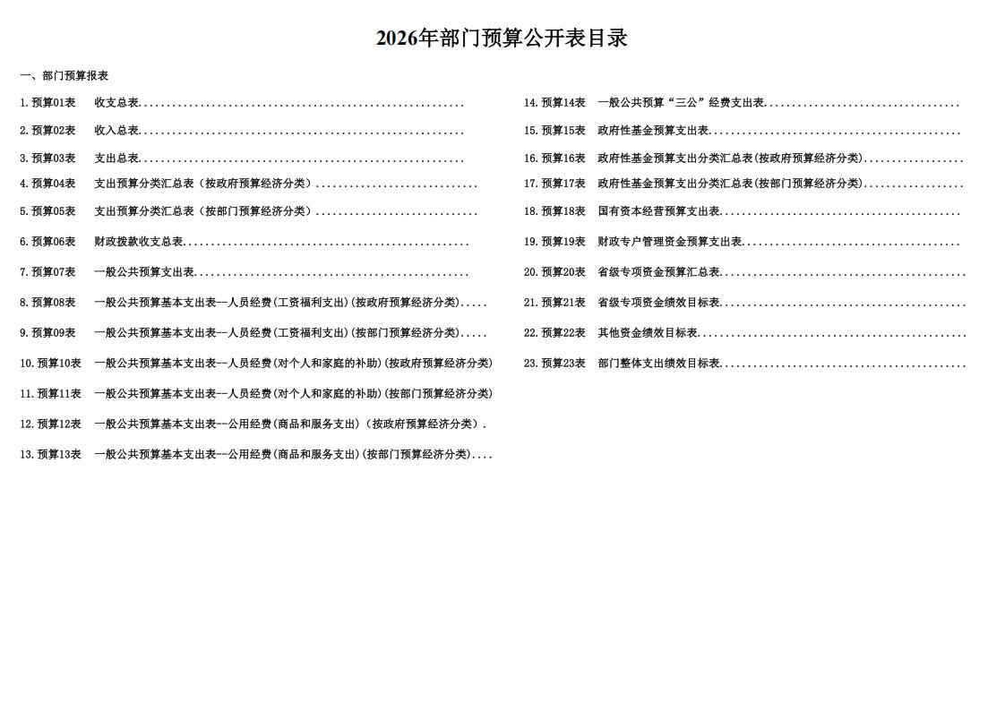 湖南南山国家公园管理局2026年预算表_02.jpg