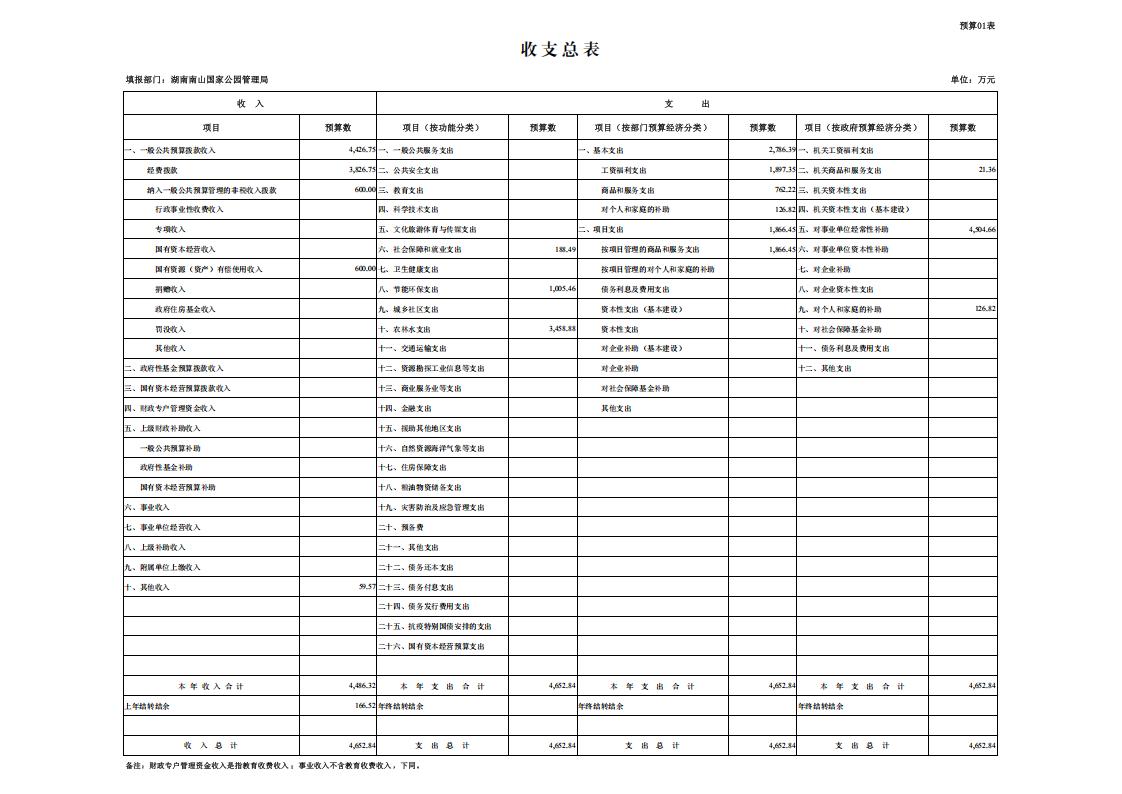 湖南南山国家公园管理局2026年预算表_03.jpg