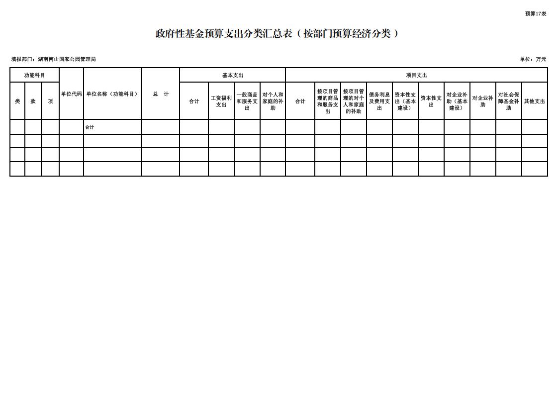 湖南南山国家公园管理局2026年预算表_19.jpg