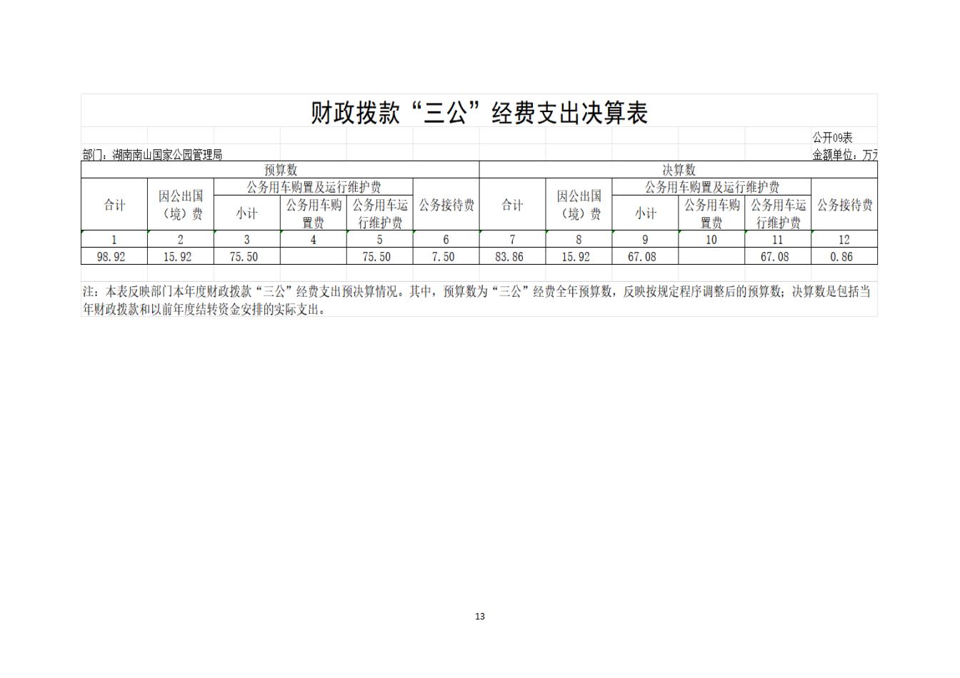 湖南南山国家公园管理局2025年度部门决算公开_15.jpg