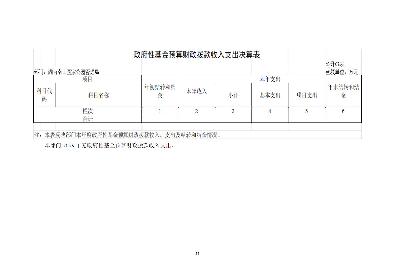湖南南山国家公园管理局2025年度部门决算公开_13.jpg