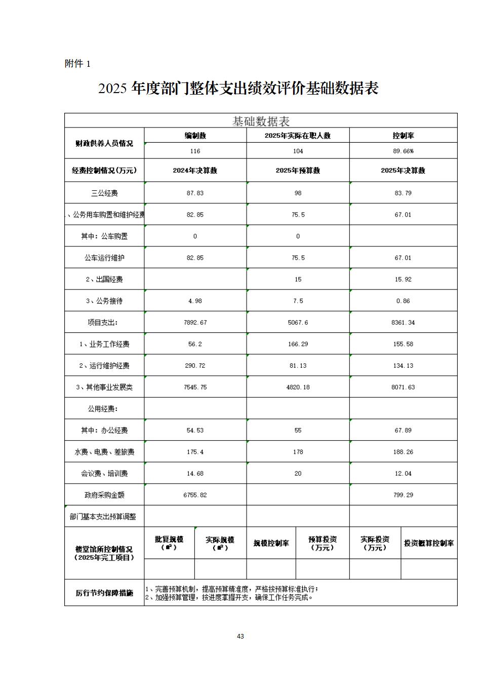 湖南南山国家公园管理局2025年度部门决算公开_45.jpg