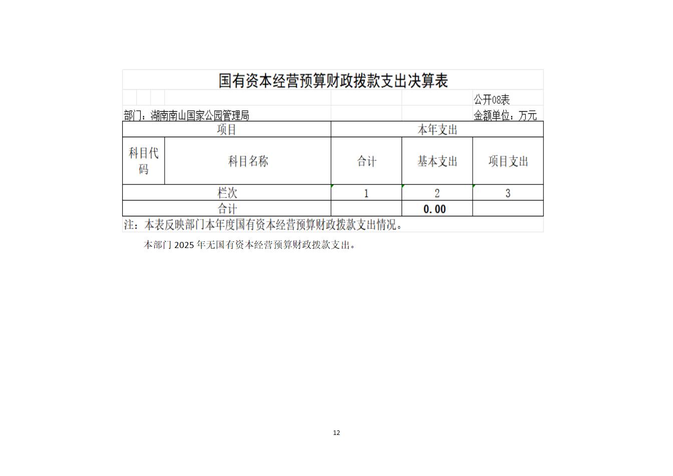 湖南南山国家公园管理局2025年度部门决算公开_14.jpg
